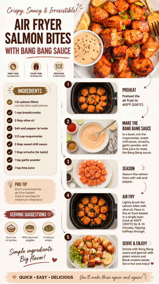 Air Fryer Salmon Bites with Bang Bang Sauce