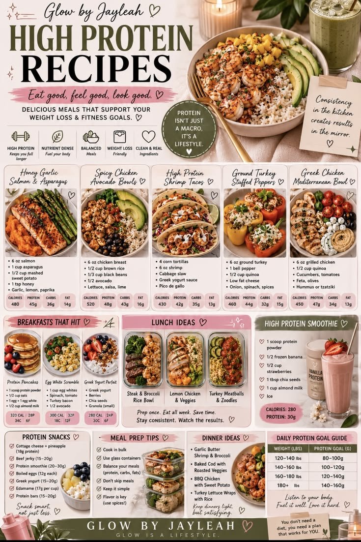 High-Protein Recipes
