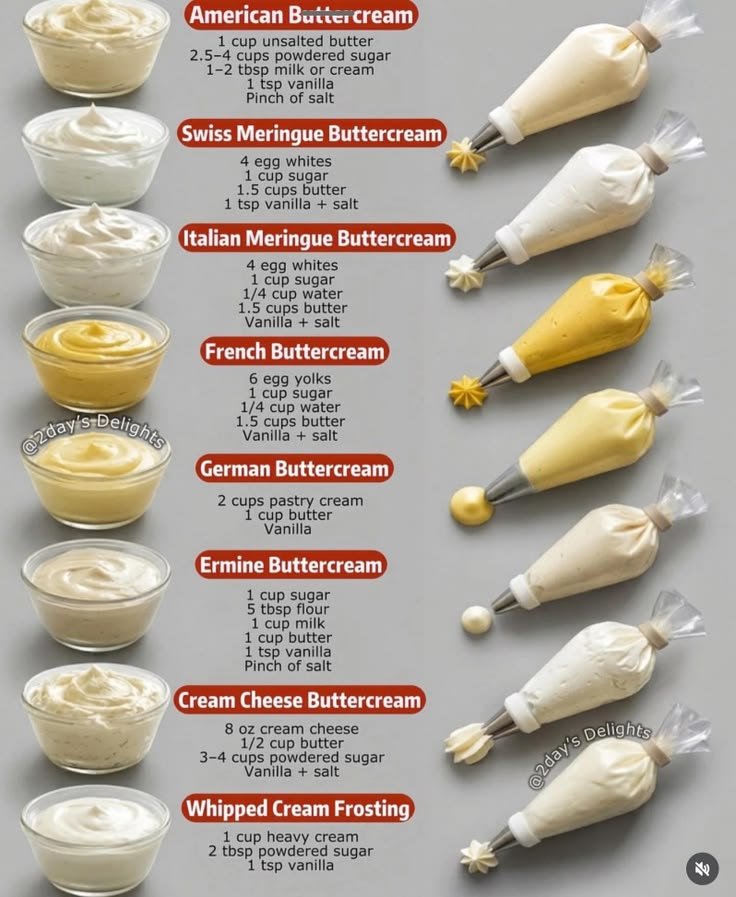 Frozen whipped cream frosting | Flavours of buttercream frosting, Frosting recipes easy, Cake frosting recipe